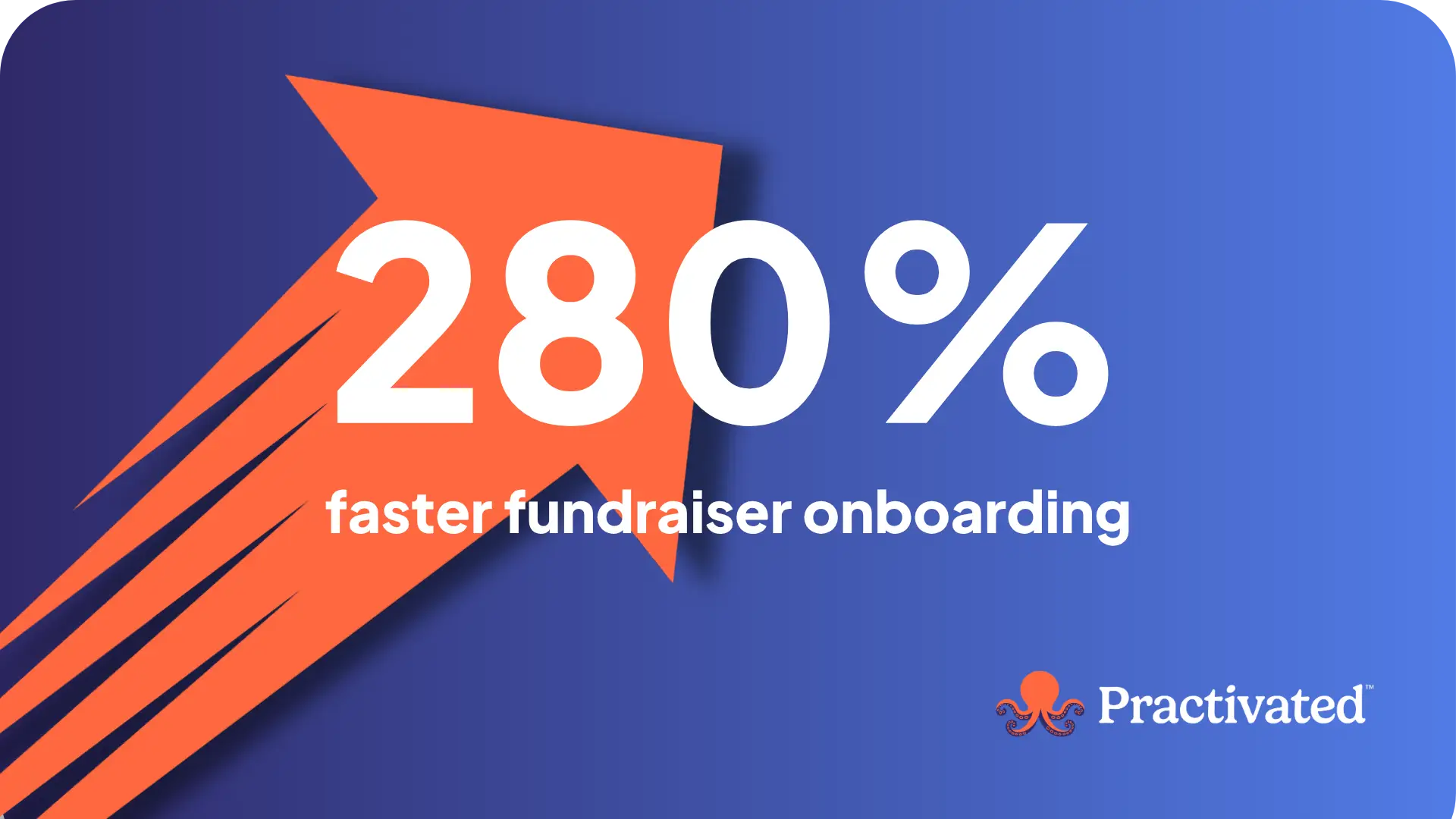 280% Faster