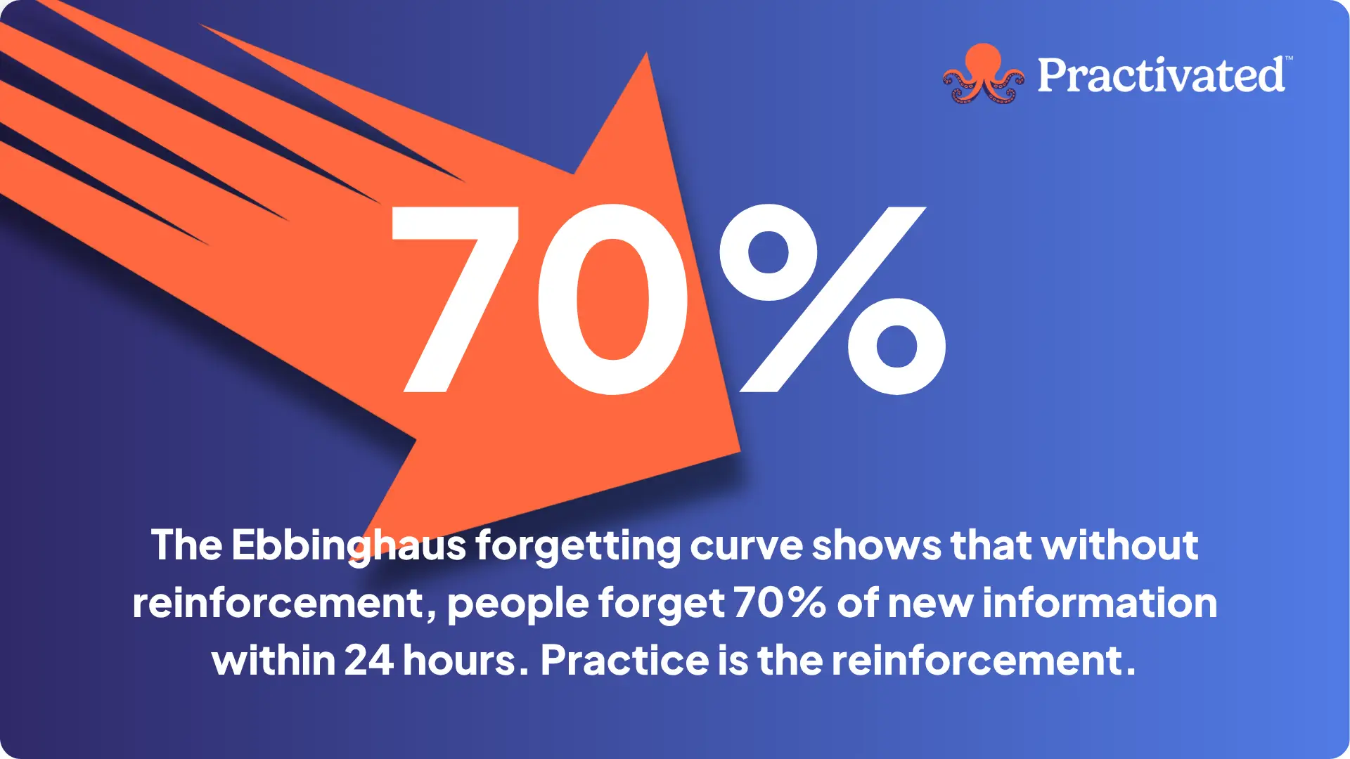 Why Your Fundraisers Need Practice, Not Just Training