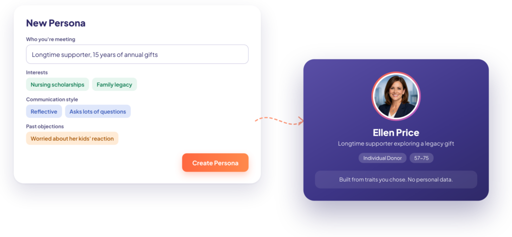 Creating a practice persona from traits like interests, communication style, and past objections, which becomes a longtime supporter exploring a legacy gift