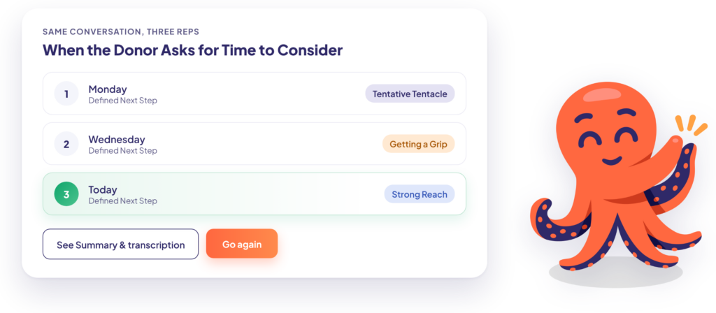 The same donor conversation practiced three times in a week, with the next step getting stronger each time
