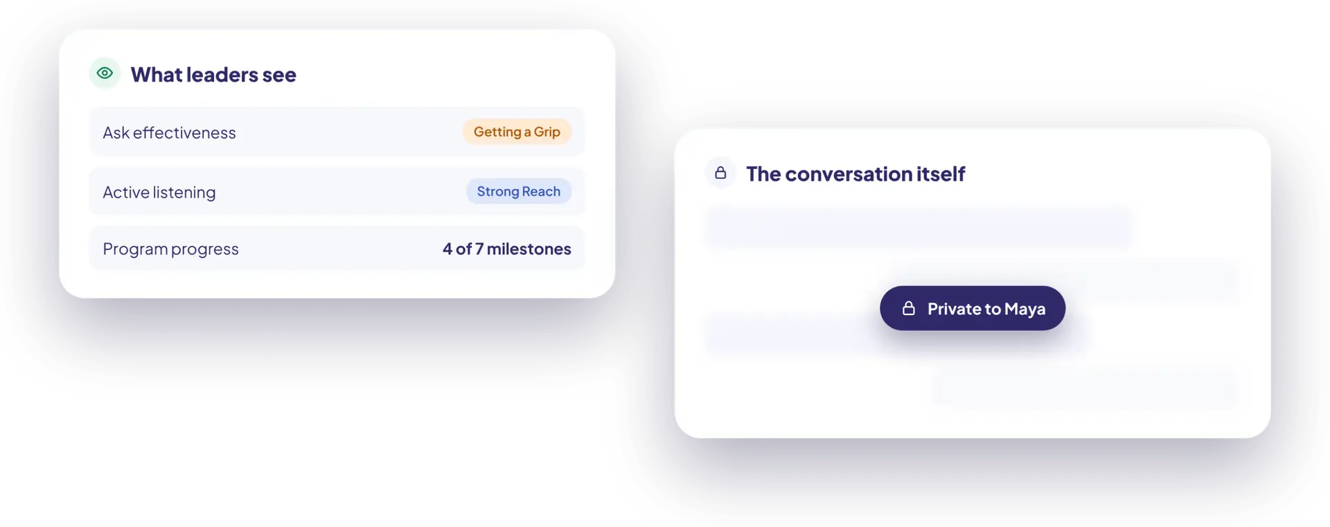 What leaders see, such as skill progress and program milestones, next to a blurred conversation marked private to the fundraiser