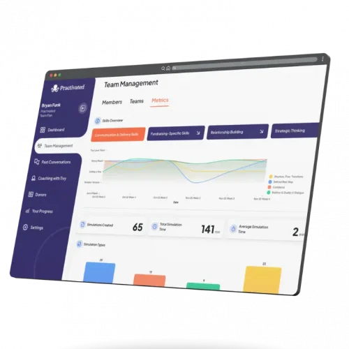 Practivated manager intelligence dashboard showing team performance insights
